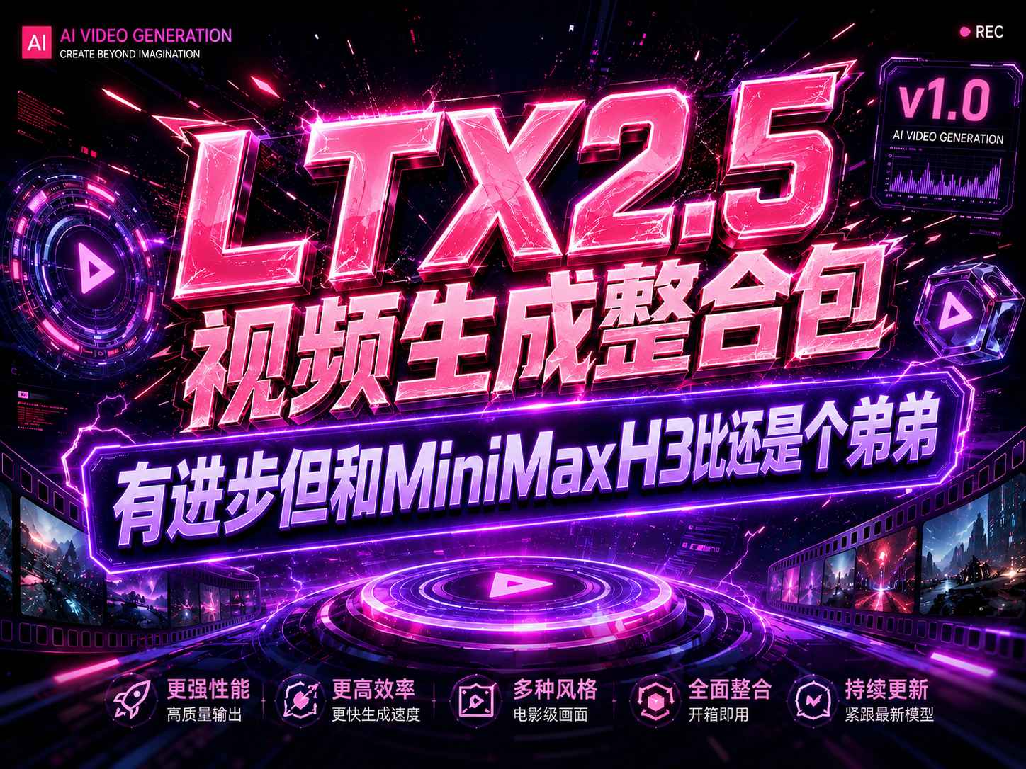 LTX2.5多模态视频生成webUI整合包(v1.0 和海螺H3比还是个弟弟！)-小进步！但是还是感谢LTX团队开源！
